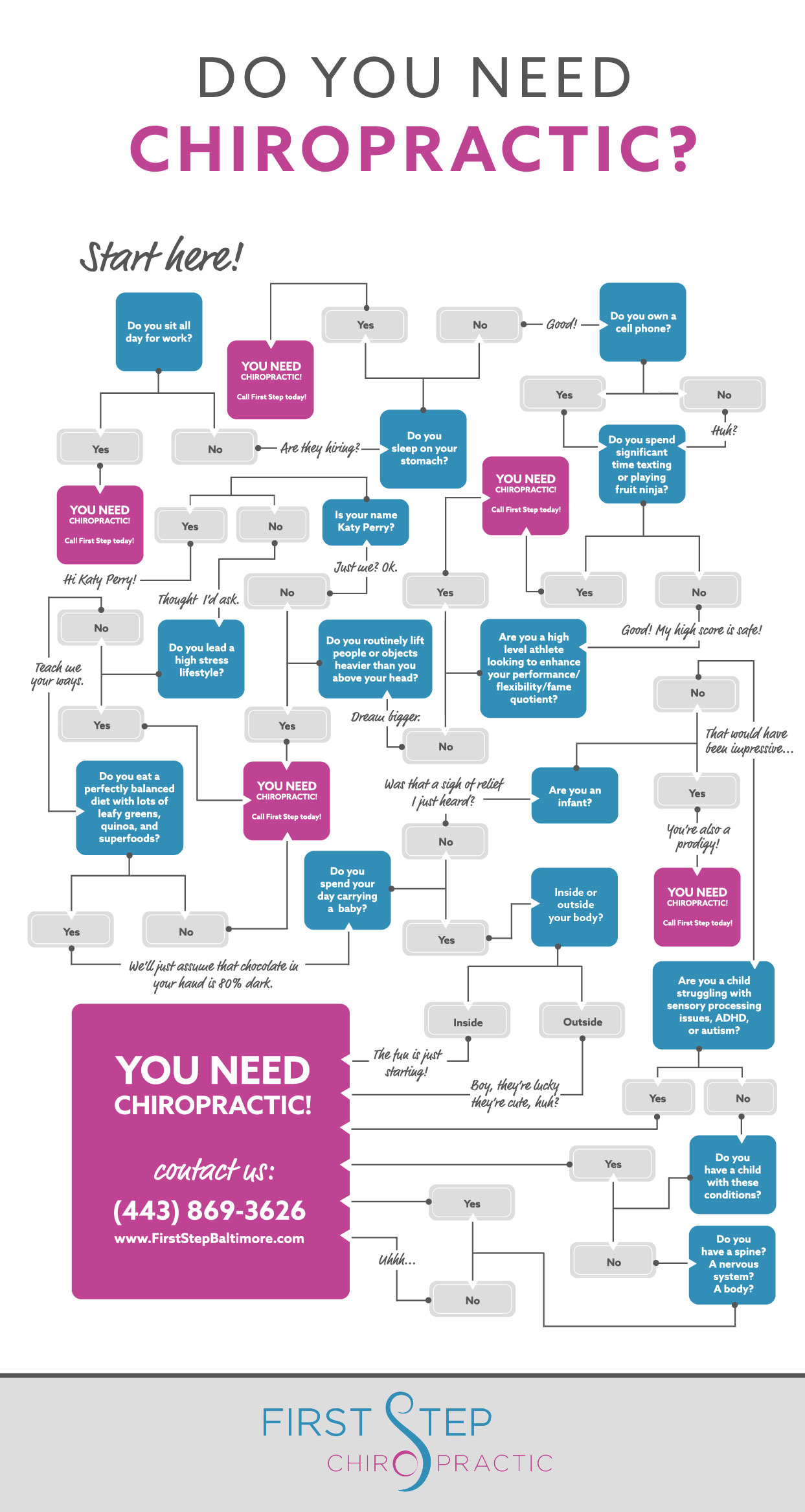 humor flowchart A Need If Flowchart a I Know Do How I Chiropractor?